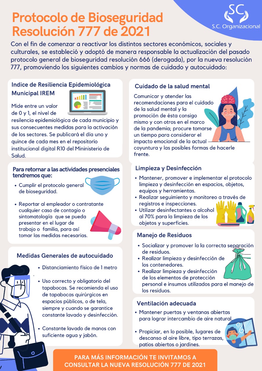 Protocolo de Bioseguridad Resolución 777 de 2021